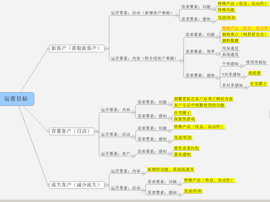 关于券商类app运营要素的思考！