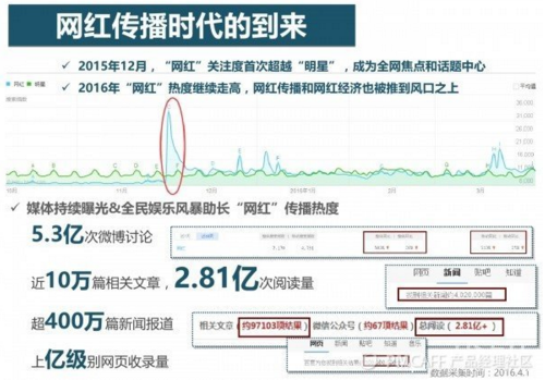 我觉得直播会一直火下去，游戏和卖肉以外的这些直播模式你不一定知道！