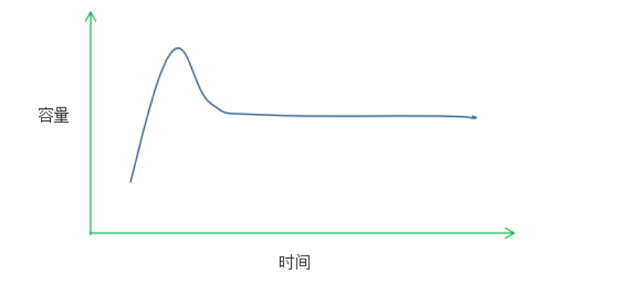 直播这只风口上的猪怎么才能飞的更长久！