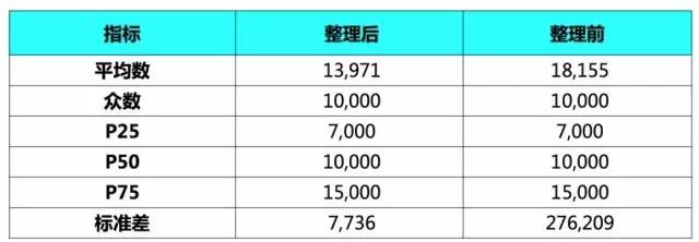 016互联网企业月薪排行榜TOP30！"