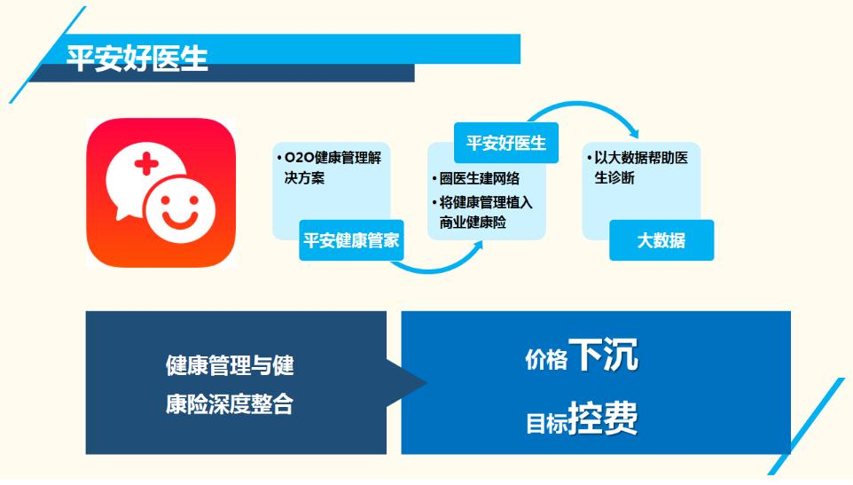 好车好房“好医生”，平安系的健康医疗玩法你学不会！