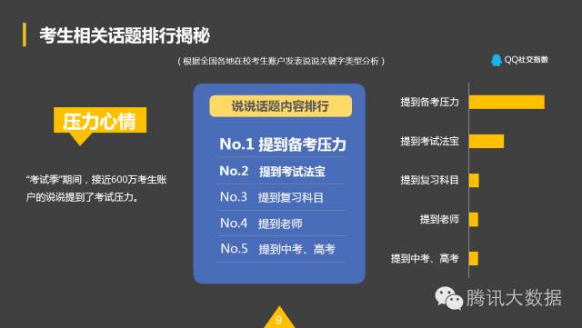 QQ空间：2016考生行为数据大揭秘！
