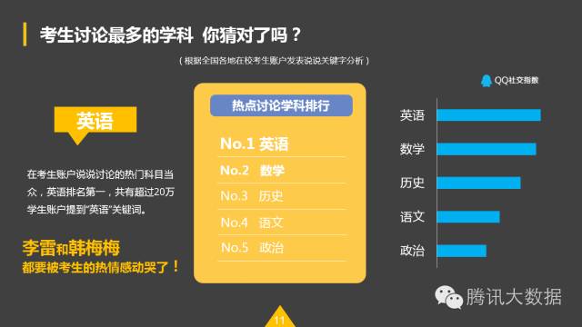 QQ空间：2016考生行为数据大揭秘！