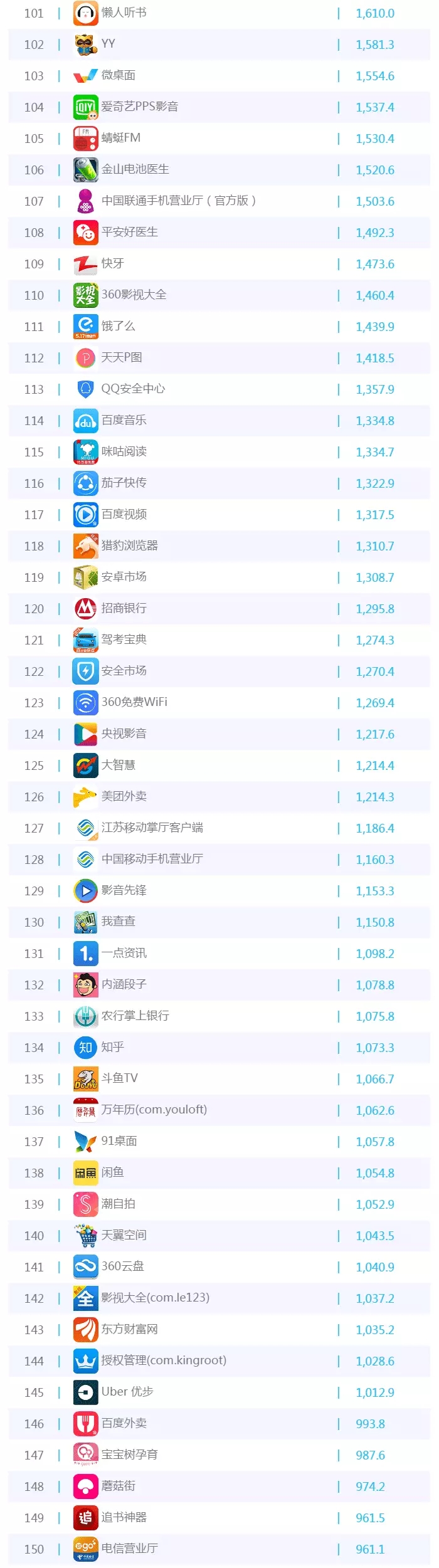 016年5月移动APP排行榜TOP