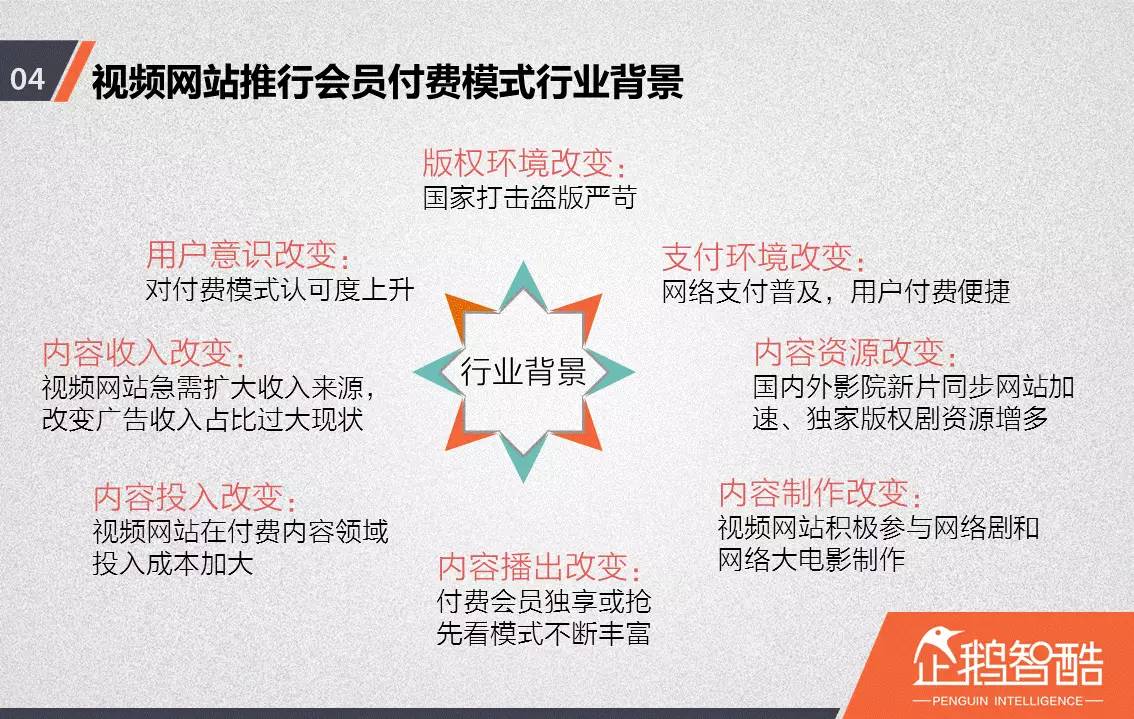 忠诚与流失：中国视频网站付费会员调查报告！