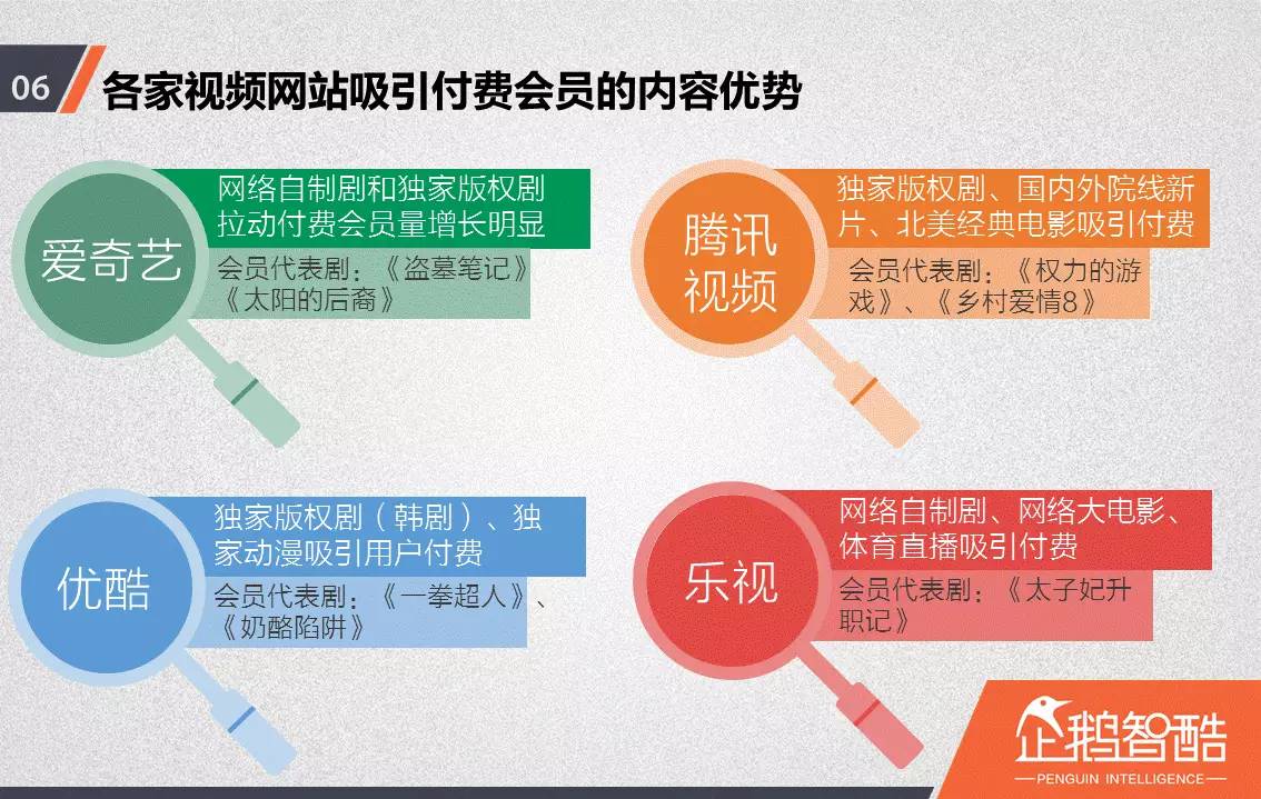 忠诚与流失：中国视频网站付费会员调查报告！