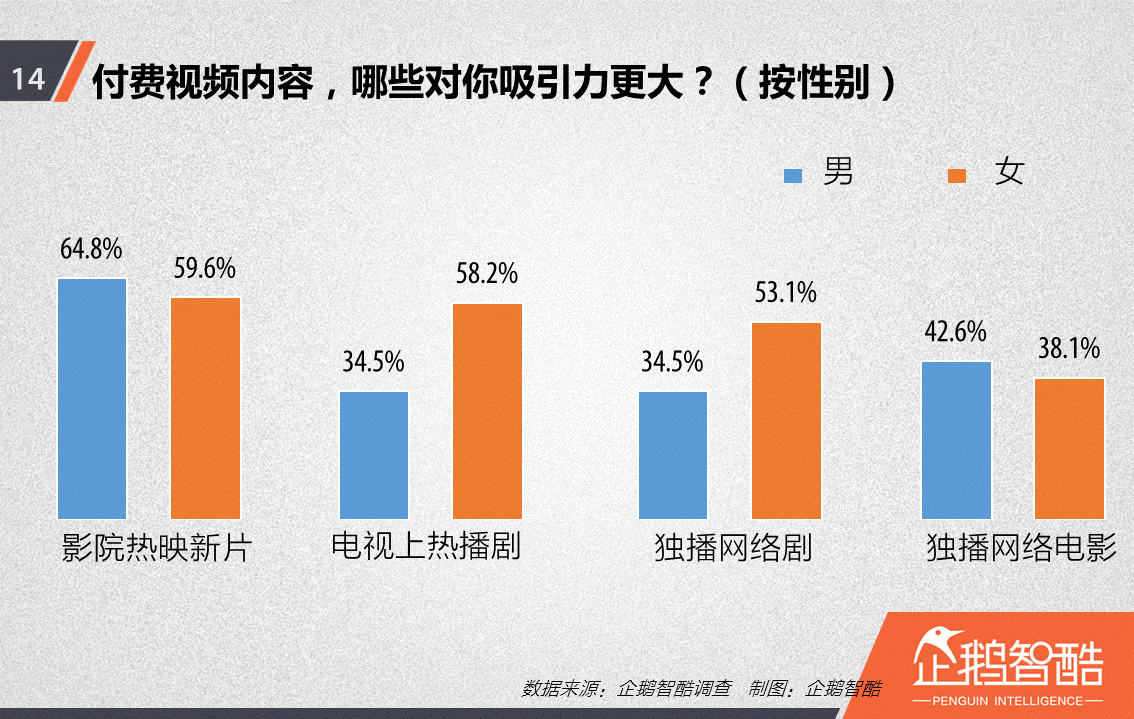 忠诚与流失：中国视频网站付费会员调查报告！