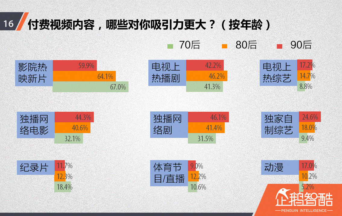 忠诚与流失：中国视频网站付费会员调查报告！