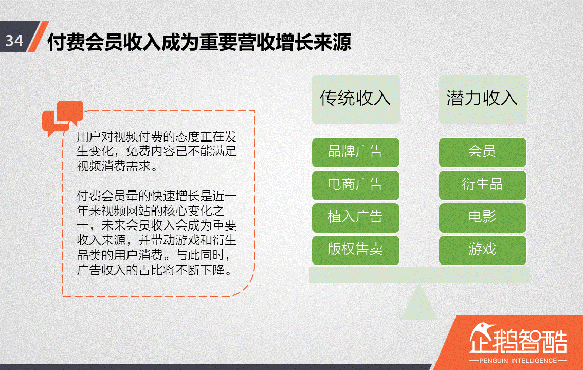 忠诚与流失：中国视频网站付费会员调查报告！