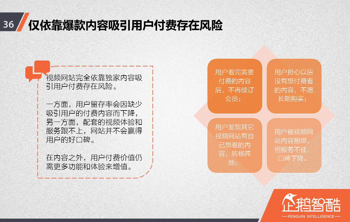 忠诚与流失：中国视频网站付费会员调查报告！