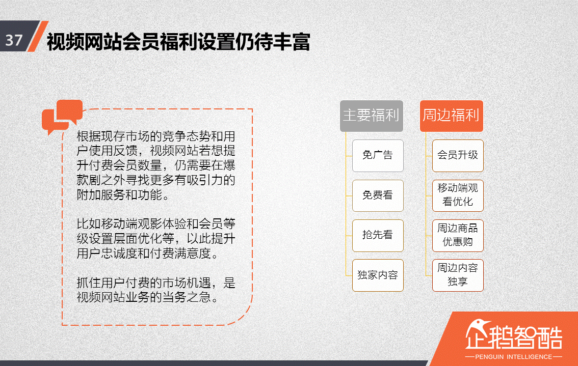 忠诚与流失：中国视频网站付费会员调查报告！