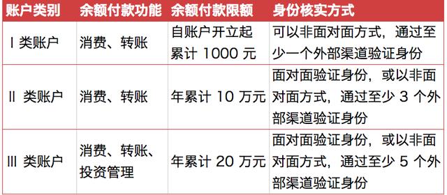 7 月起微信、支付宝余额使用将受限！可能会让你收不到钱