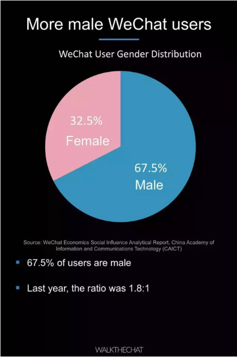 016年微信用户数据报告！"