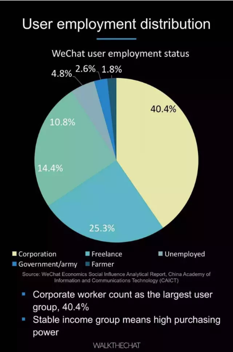 016年微信用户数据报告！"