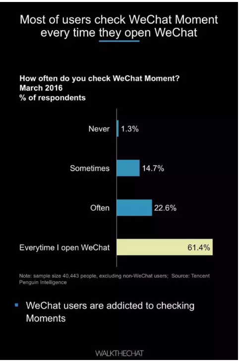 016年微信用户数据报告！"