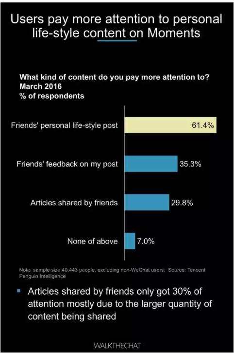 016年微信用户数据报告！"