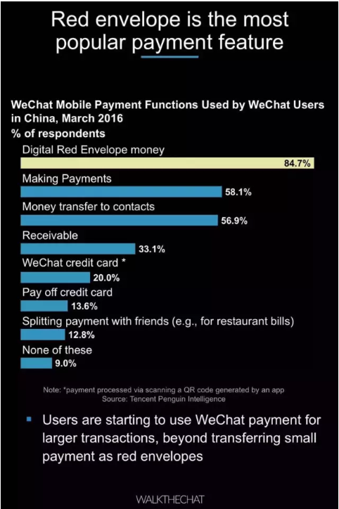 016年微信用户数据报告！"