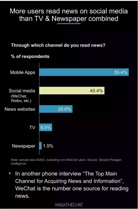 016年微信用户数据报告！"