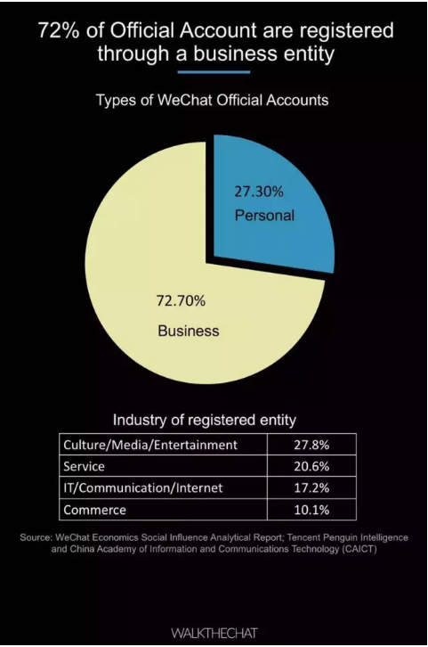 016年微信用户数据报告！"