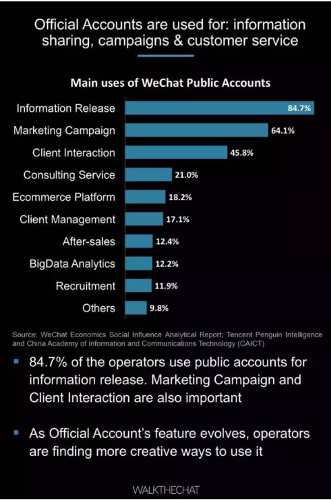 016年微信用户数据报告！"