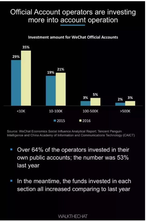 016年微信用户数据报告！"