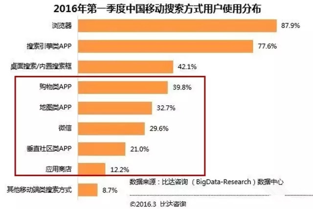 微信的新功能，让百度和今日头条都惊出了一身冷汗！