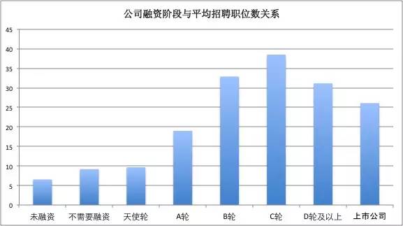 一位程序员偷偷爬取了近100w个招聘职位数据，然后得出了这些结论！