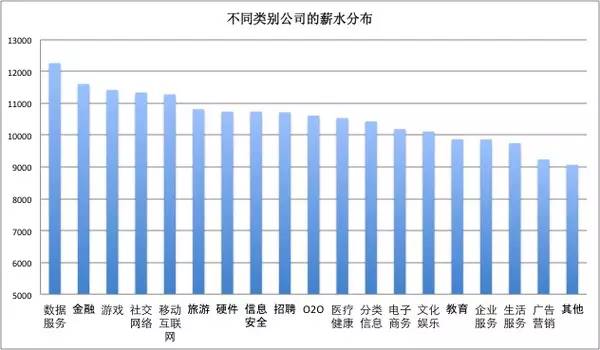 一位程序员偷偷爬取了近100w个招聘职位数据，然后得出了这些结论！