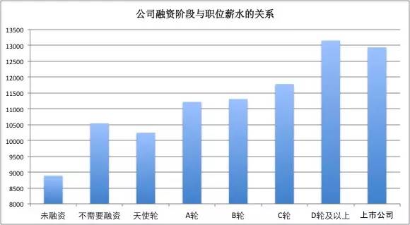 一位程序员偷偷爬取了近100w个招聘职位数据，然后得出了这些结论！