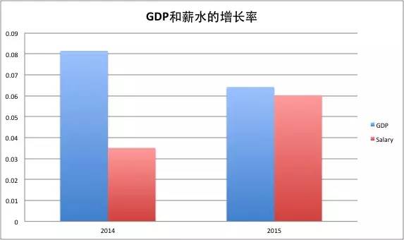 一位程序员偷偷爬取了近100w个招聘职位数据，然后得出了这些结论！