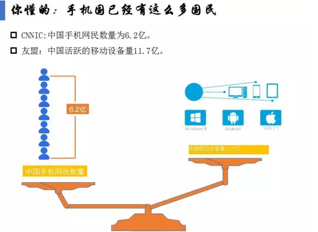 揭开APP市场格局真相！