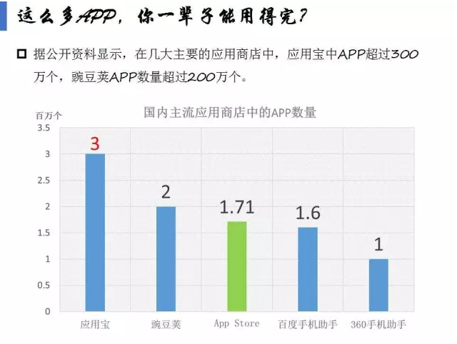 揭开APP市场格局真相！