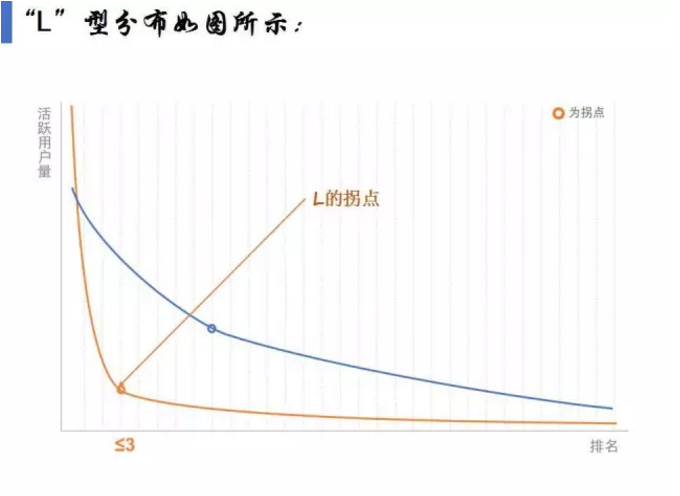 揭开APP市场格局真相！