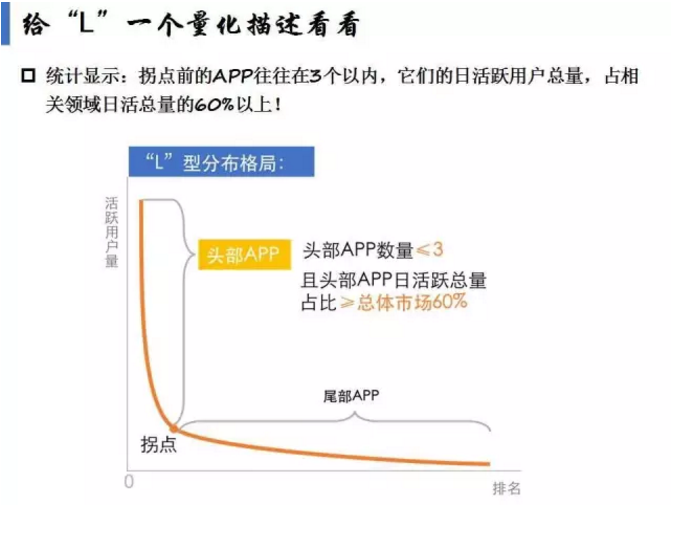 揭开APP市场格局真相！