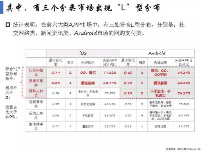揭开APP市场格局真相！