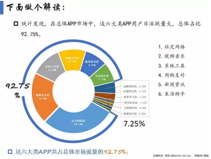 揭开APP市场格局真相！