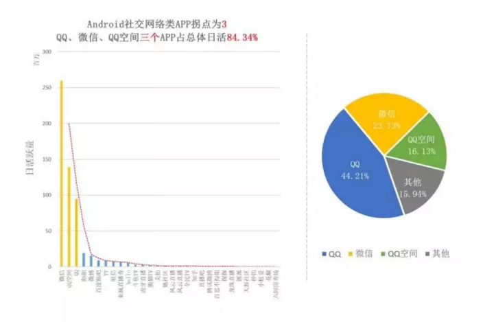 揭开APP市场格局真相！