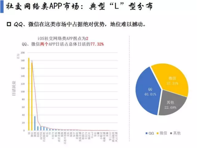 揭开APP市场格局真相！
