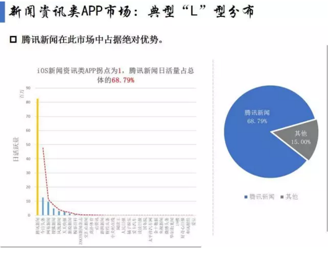 揭开APP市场格局真相！
