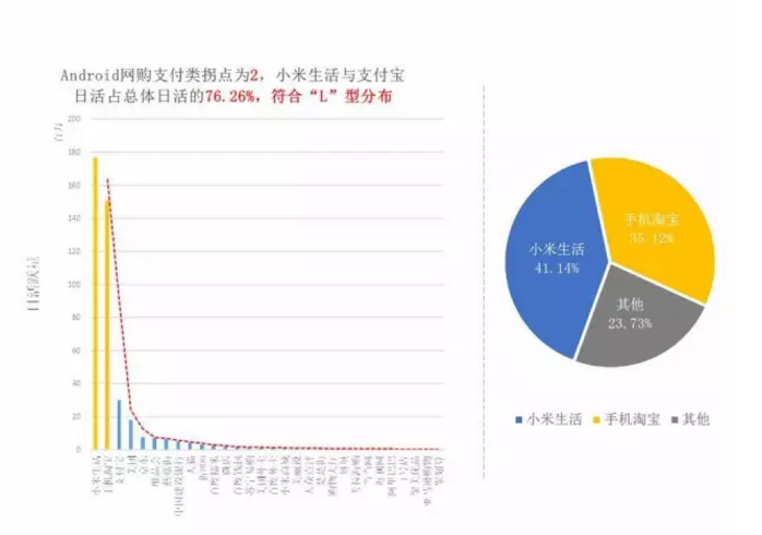 揭开APP市场格局真相！