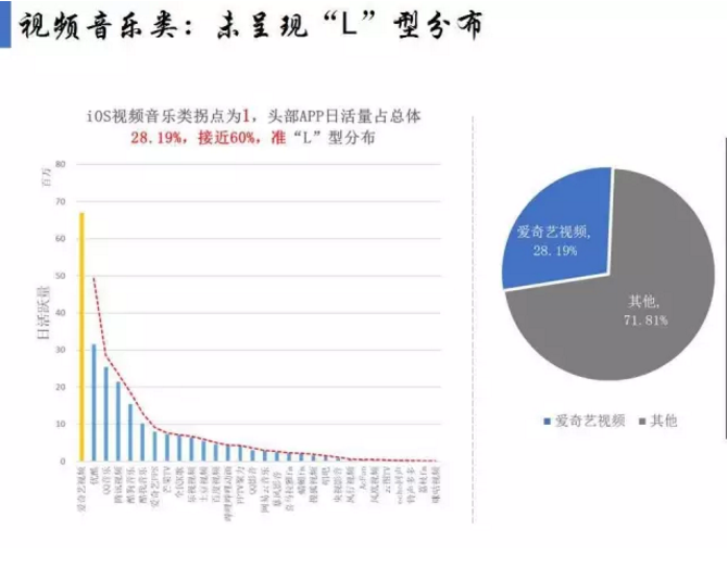 揭开APP市场格局真相！