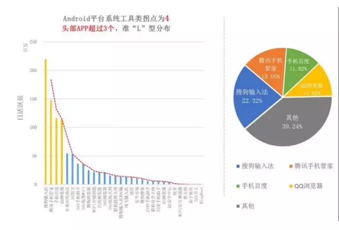 揭开APP市场格局真相！