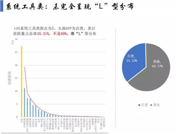 揭开APP市场格局真相！
