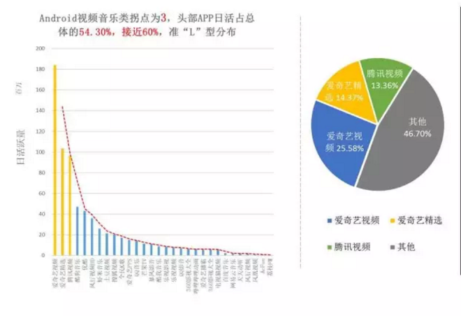 揭开APP市场格局真相！