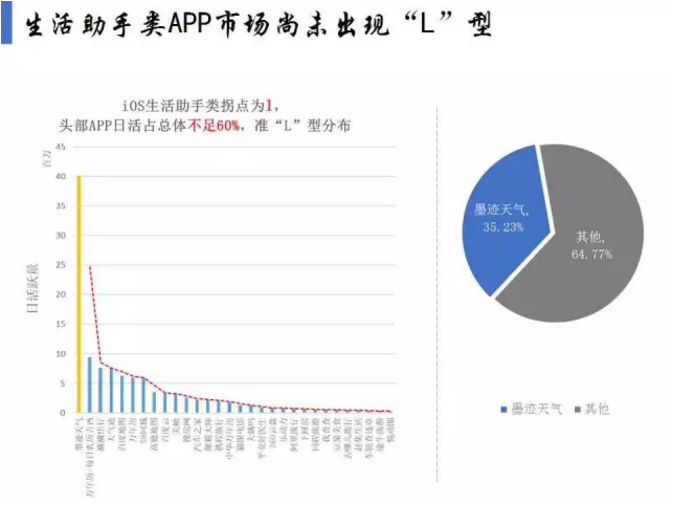 揭开APP市场格局真相！