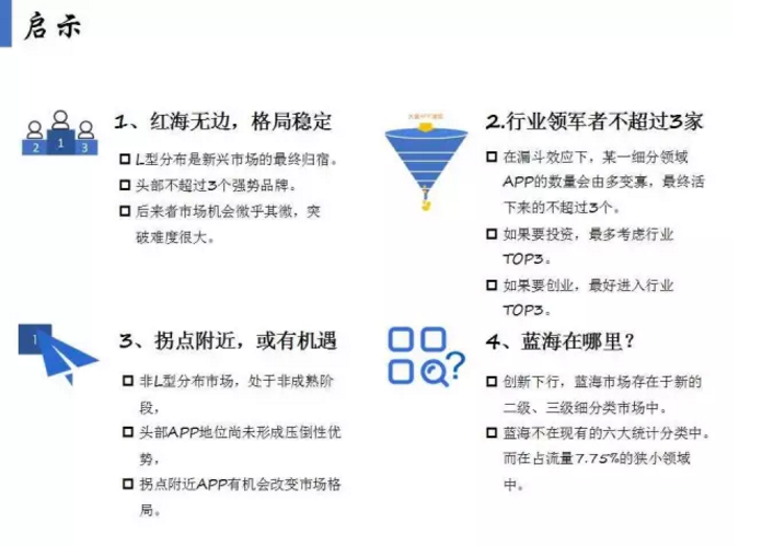 揭开APP市场格局真相！