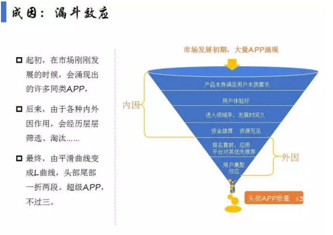 揭开APP市场格局真相！