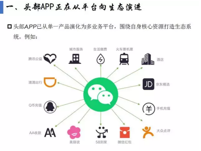 揭开APP市场格局真相！