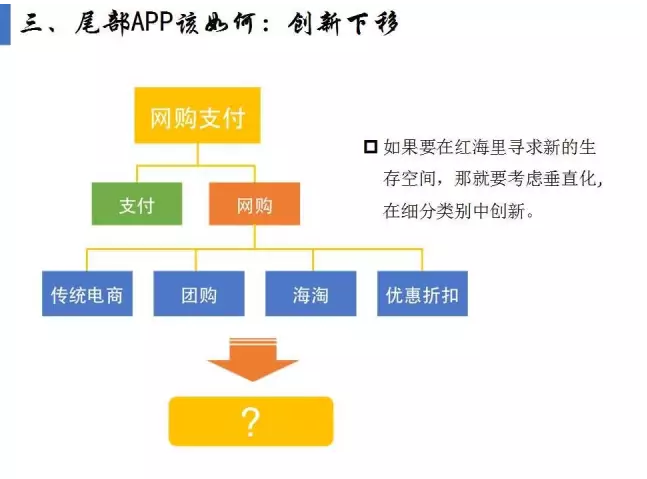 揭开APP市场格局真相！