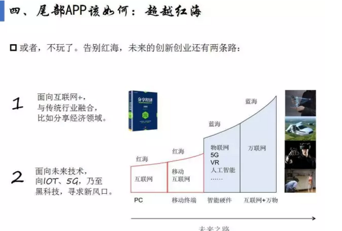 揭开APP市场格局真相！
